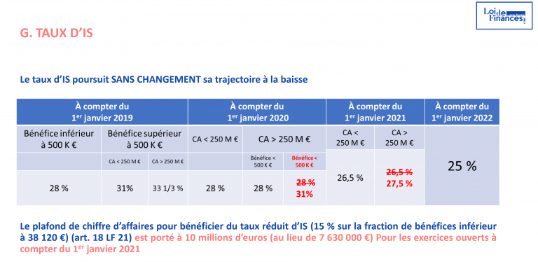 Comment Sont Financés Les Administrations Publiques En Charge Des Routes